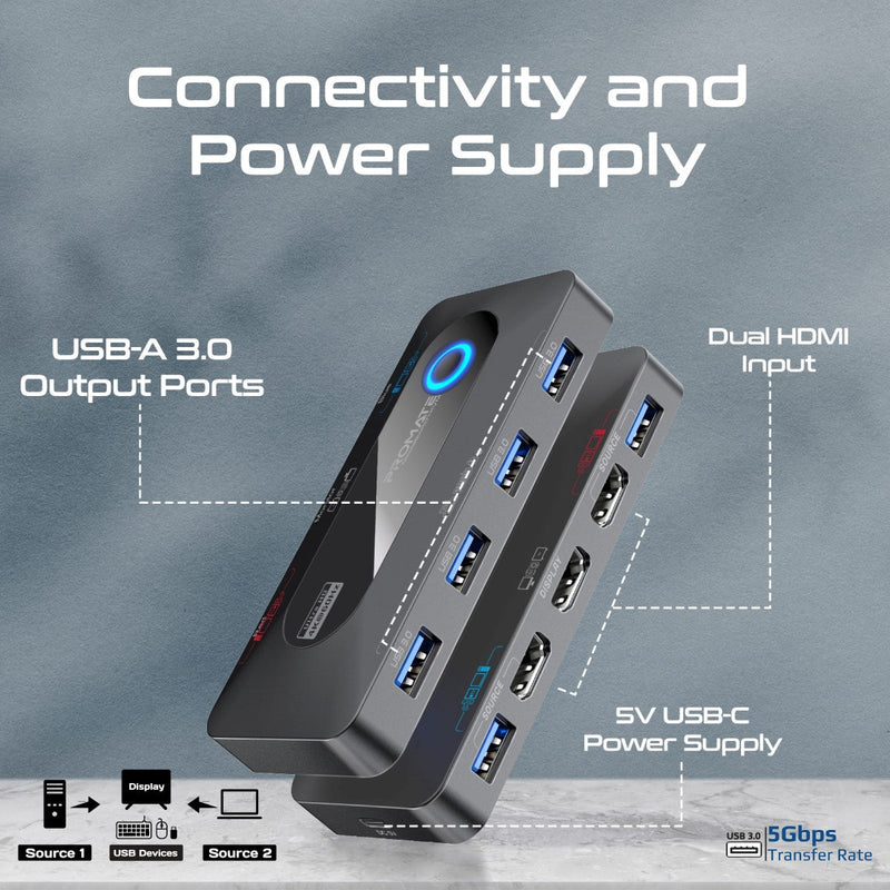 4K@60Hz KVM Switch with USB 3.0 Expansion