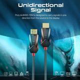Unidirectional HD 4K@60Hz HDMI® Audio Video Cable